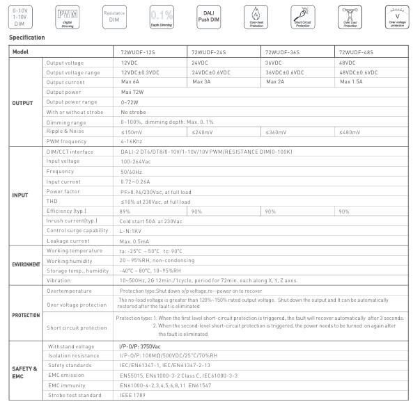 DC24V 72W 3A  DALİ DİM DT8, PUSH DİM ,0-10 DİM CCT İP67 TUNABLE